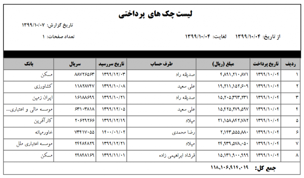 چک یار پردیس